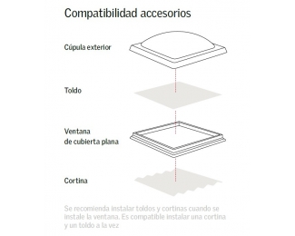 Ventana de cubierta plana eléctrica con mando Velux CVP 0673QV