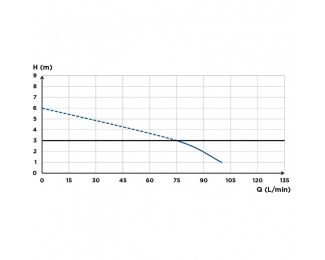Inodoro con triturador incorporado Dual Flush SFA Sanicompact PRO