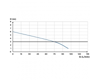 Inodoro con triturador incorporado Dual Flush SFA Sanicompact ELITE