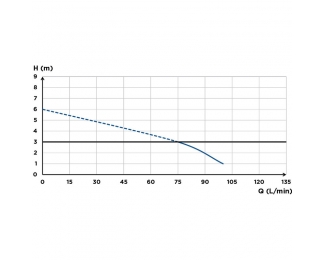 Inodoro con triturador incorporado Dual Flush SFA Sanicompact C43