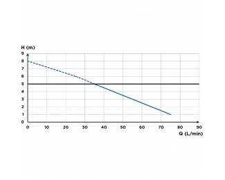 Inodoro con triturador incorporado doble descarga Saniflush