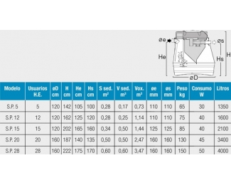 Estación de depuración por oxidación total SuperPlus SP.