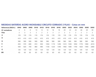 Baterías acero inoxidable circuito cerrado 2 filas