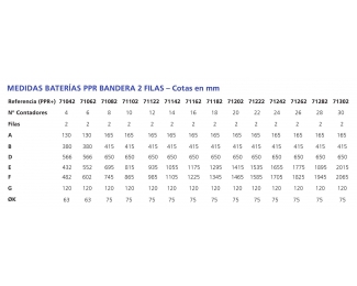 Baterías polipropileno circuito cerrado 2 filas