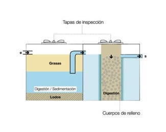 Fosa séptica grupo depurador con filtro biológico C.F.F.