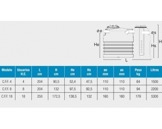 Fosa séptica grupo depurador con filtro biológico C.F.F.