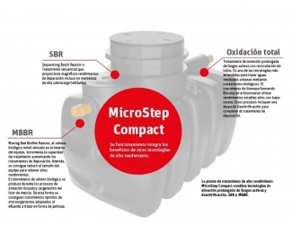 Depuradora compacta y ecológica Roth MicroStep Compact Usuarios H.E. 2-5