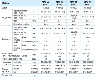 Aire acondicionado Aux Freedom 1X1