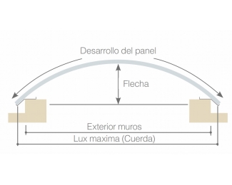 Policarbonato celular ArcoPlus 626 opal modulo 600mm espesor 20mm