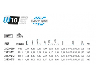 Escalera aluminio triple con base 9x3 KTL 23 237 009
