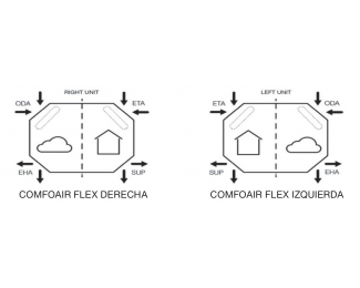 Unidad de ventilación Zehnder ComfoAir Flex 250 HRV