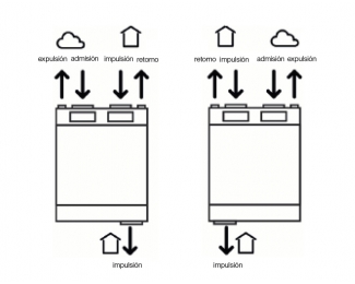 Unidad de ventilación centralizada Zehnder ComfoAir 180 Luxe ERV (intercambiador entálpico)