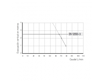 Triturador sanitario estrecho SFA Sanislim