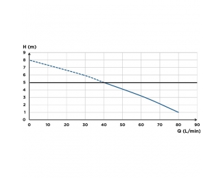Bastidor con triturador SFA Saniwall Pro Up para revestir