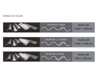 Chapa ondulada 18/76 acero galvanizado 3000x1160mm blanco pirineo