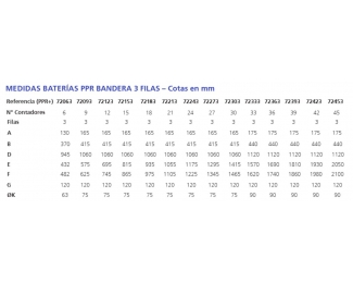 Baterías polipropileno circuito cerrado 3 filas