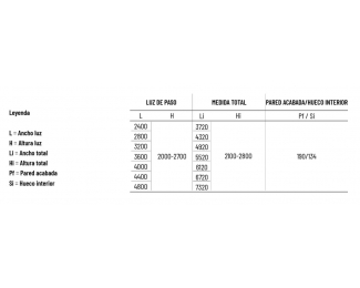 Premarco con jambas Scrigno Granluce Doble para cartón yeso