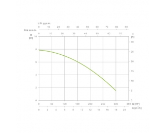 Bomba sumergible achique ESPA BISA V1100S M