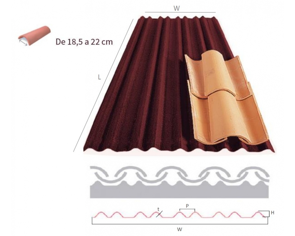 Placa Onduline bajo teja DRS BT-235 para teja curva de 18,5-22cm