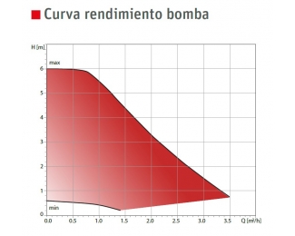 Grupo de impulsión AE Horizontal para calefacción Roth 1135007401