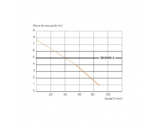 Triturador sanitario uso doméstico SFA Sanitrit