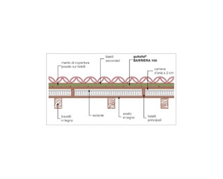 Membrana de tejido impermeable 1,5 x50m Guttafol Freno 160