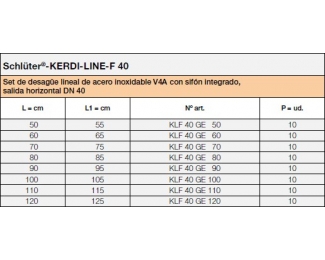Sistema de desagüe Schlüter-KERDI-LINE-F 40 para platos de ducha sin barreras