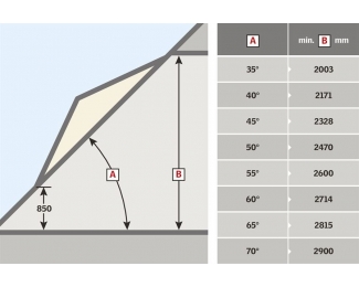 Mansarda Velux Panorama EBW 2022BK