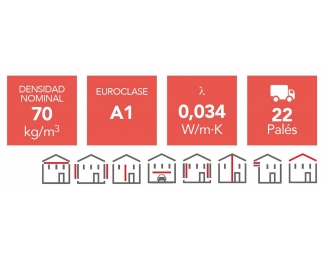 Panel de lana de roca 1350x600x80mm Rockwool Alpharock Premium (paquete 4,05m²)
