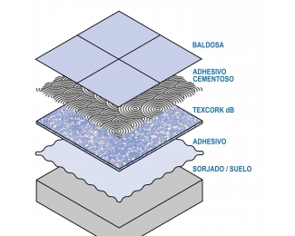 Aislante acústico para embaldosar suelos TEXCORK dB rollo 15x1m