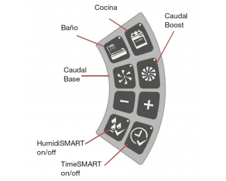 Extractor descentralizado para cuartos húmedos Zehnder ZCV2