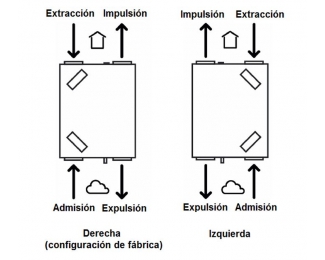 Recuperador de calor Zehnder ComfoAir 160 Basic