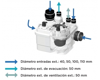 Estación de bombeo al suelo para aguas residuales SFA Sanicubic 1 WP