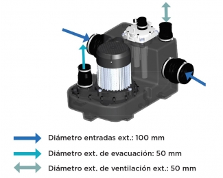 Estación de bombeo al suelo para aguas residuales Sanicubic 1 GR HP