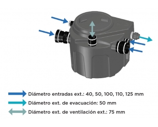 Estación de bombeo a sotrerrar para aguas residuales SFA Sanifos 110 trituradora