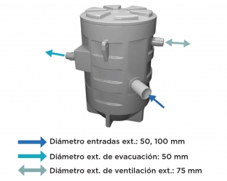 Estación de bombeo a sotrerrar para aguas grises y ligeramente cargadas SFA Sanifos 280 ZPK 40 A