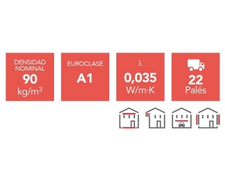 Panel de lana de roca 1200x600x20mm Rockwool Rocksol 501 (paquete 11,52m²)
