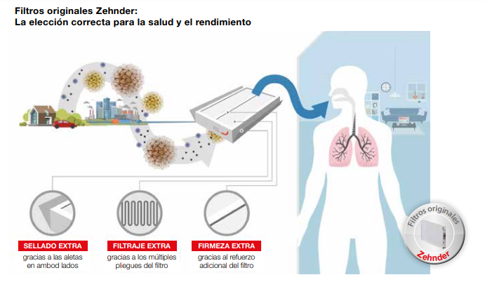 Filtros originales Zehnder